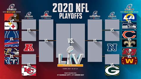 football wild card bracket|nfl 2024 wild card bracket.